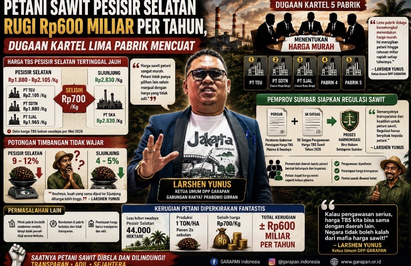 Praktik Kartel Sawit di Pesisir Selatan, Relawan Prabowo Gibran: Negara Tidak Boleh Kalah dari Mafia