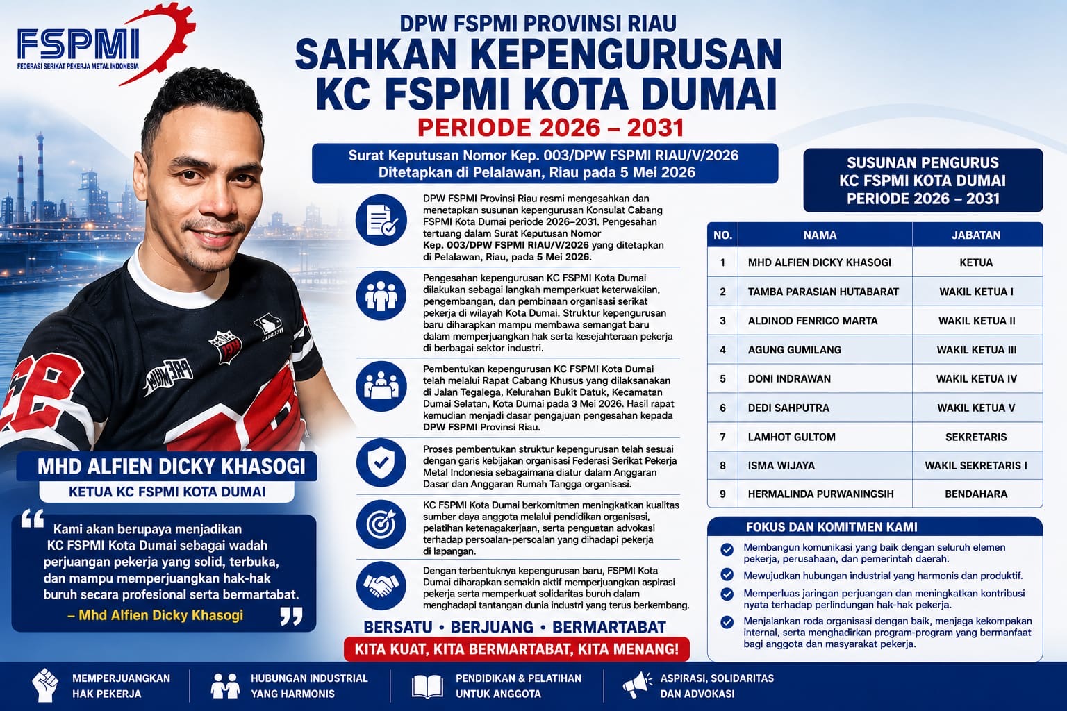SELAMAT AlFIEN  DICKY KHSOGI TERPILIH SEBAGAI Dewan Pimpinan. KC FSPMI Wilayah Federasi Serikat Peke