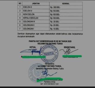 Dugaan Pungli HUT RI ke-80 di Batang Tuaka: Panitia Patok Iuran Berdasarkan Jabatan